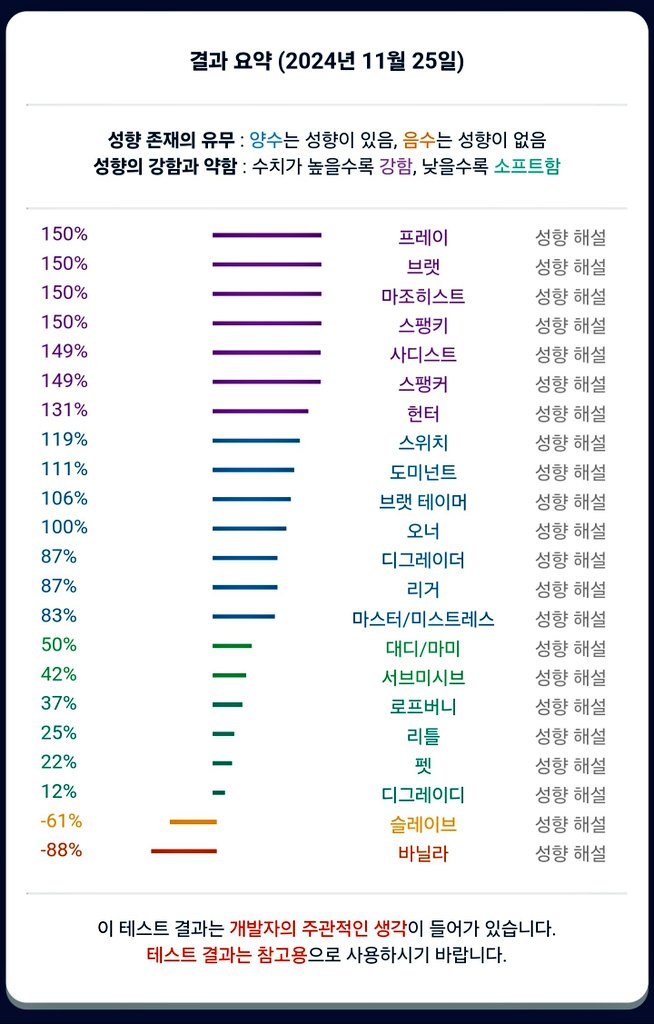 _GUMI_0934's tweet photo. 성향 빡쎈거 치곤 소프트한편(?) https://t.co/tnHUomgnSp