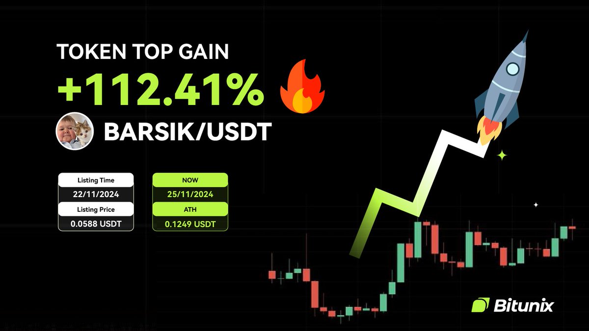 BitunixOfficial's tweet image. 𝗧𝗢𝗞𝗘𝗡 𝗧𝗢𝗣 𝗚𝗔𝗜𝗡 💹
@BarsikOnSolana ( $BARSIK )    
Trade on: bitunix.com/spot-trade/BAR…