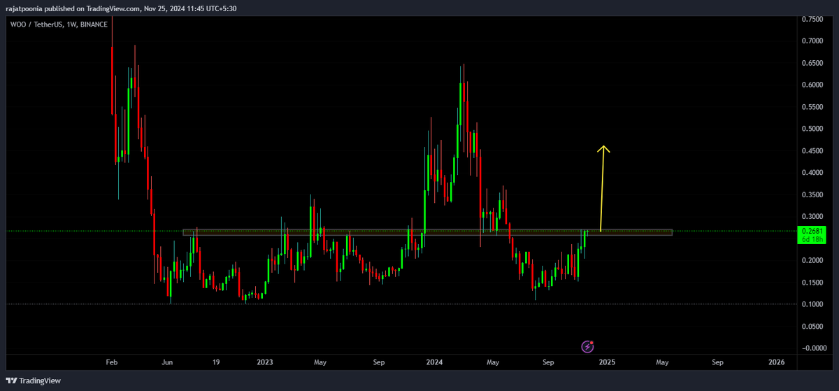CryptoGuider_In's tweet photo. $WOO Ready https://t.co/UjPnYniNNx