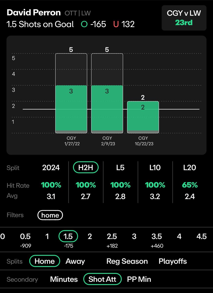 Free play / Prop 🚨

#prizepicksPotd #prizepicksplays #prizepicksNHL #prizepicks