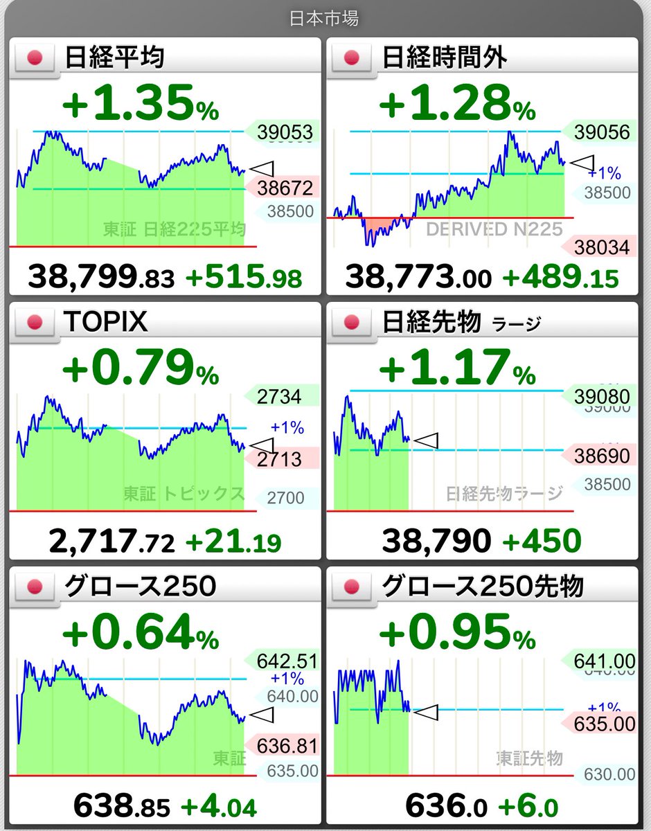 PRO selector(プロ) tweet media
