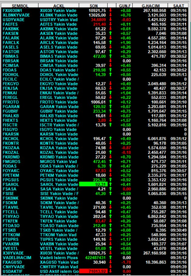 #Viop
#Viop30
Viop Açılış/Eşleşme Fiyatları

#hisse #BIST30 #Viop #Viop30 #XAGUSD #BORSA #akbnk #alark #arclk #ASELS #astor #BIMAS #ekgyo #enkaı #EREGL #froto #GARAN #GUBRF #HEKTS #ISCTR #kchol #kontr #kozal #krdmd #odas #oyakc #petkm #PGSUS #vestl #thyao