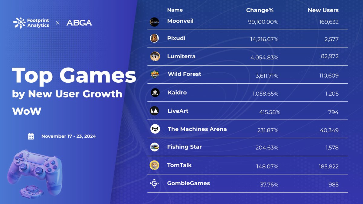 クリプトキャッチ!釣り☆スタ (@CC_FishingStar) / Posts / X