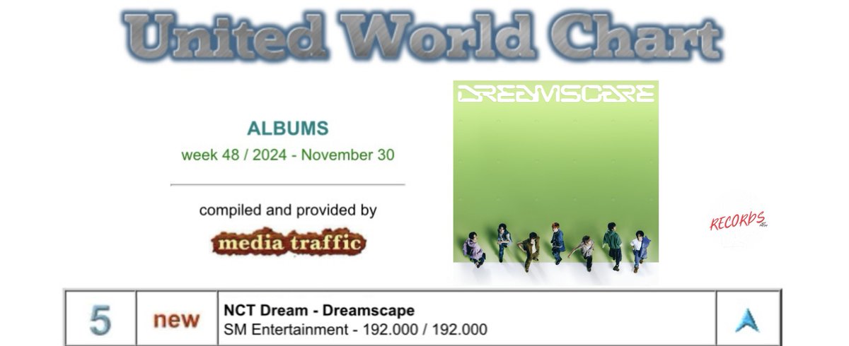 NCT DREAM RECORDS tweet media