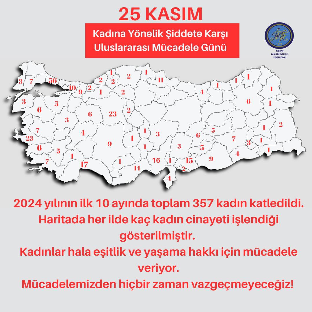 2024 yılının ilk 10 ayında 357 kadın katledildi. Kadınlar hala eşitlik ve yaşama hakkı için mücadele veriyor. Mücadelemizden hiçbir zaman vazgeçmeyeceğiz!

#i̇stanbulsözleşmesiyaşatır 
#25kasımkadınayönelikşiddetlemücadelegünü