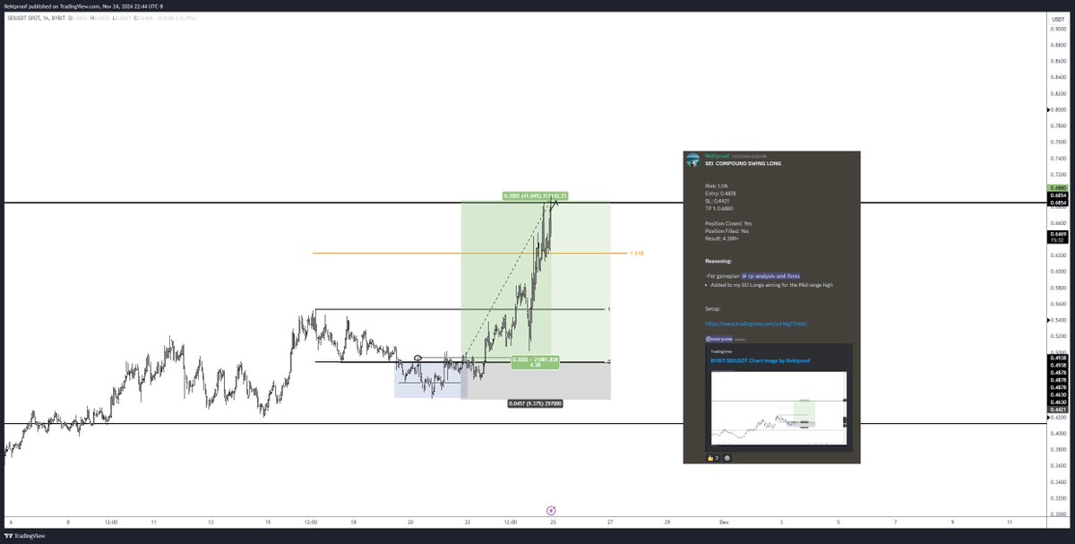 RektProof. tweet media