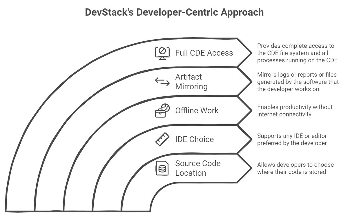 cloudomationcom's tweet image. #clouddevelopmentenvironments #developer #software #devops