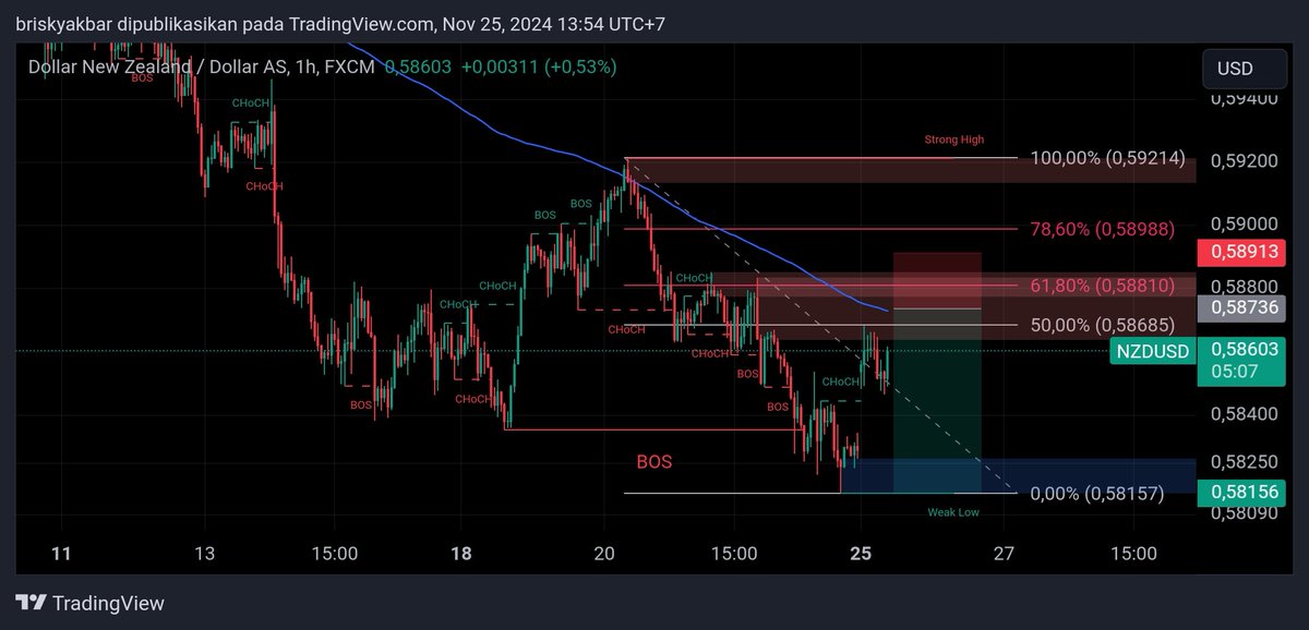 Mbah Semar Trader tweet media
