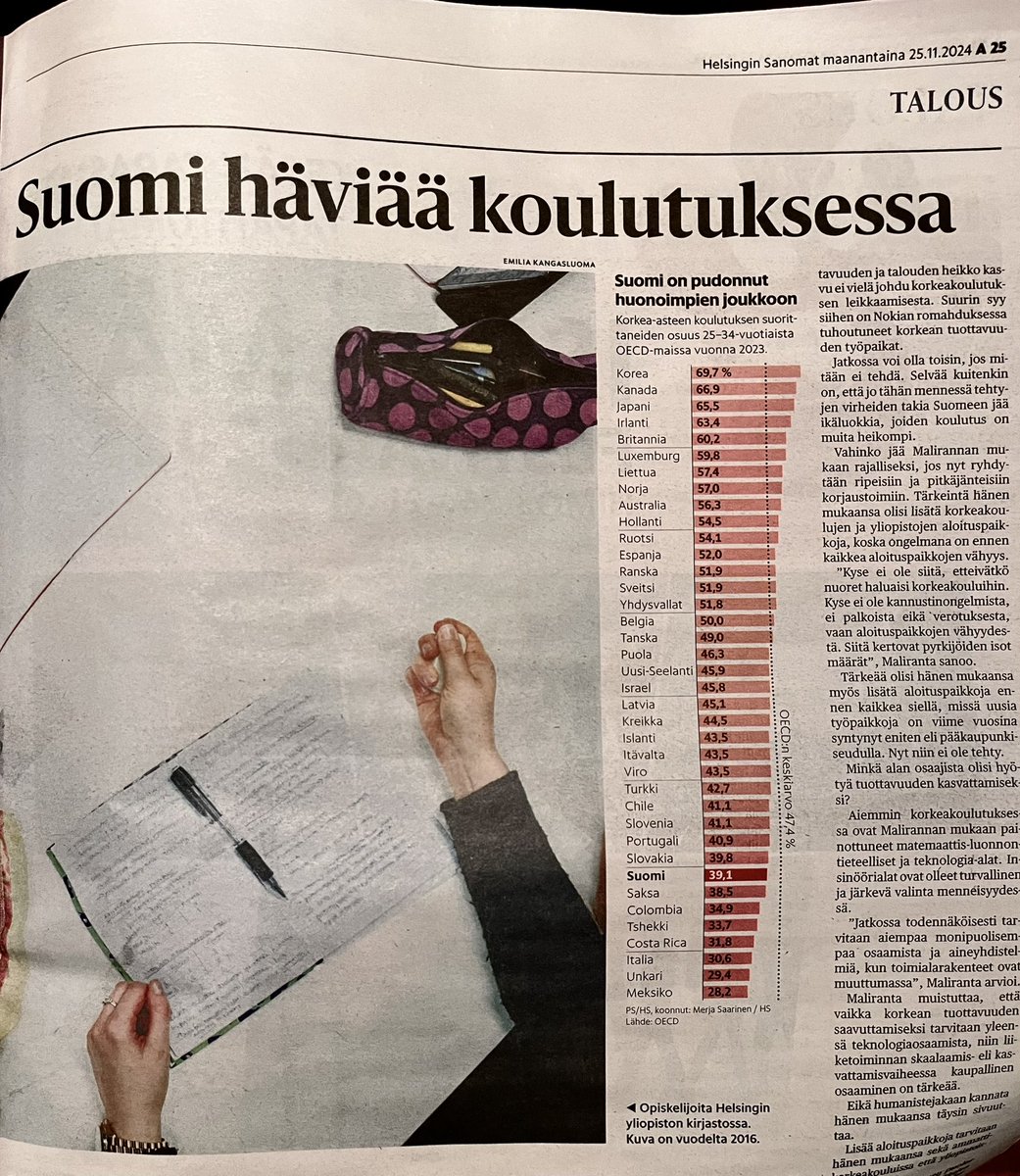 Aamun järkytys! Olen kuvitellut että suomalaisilla on keskimääräistä korkeampi koulutustaso, mutta se ei pidäkään paikkaansa. Nuoret ikäluokat ovat pahasti jäljessä muita maita ja heikommin koulutettuja kuin vertailumaissa. Korkeakoulujen aloituspaikkoja pitää lisätä roimasti.