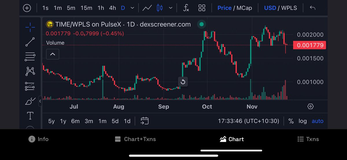 Humble_Farmers's tweet image. Will $TIME on #base look this good? #basedaf