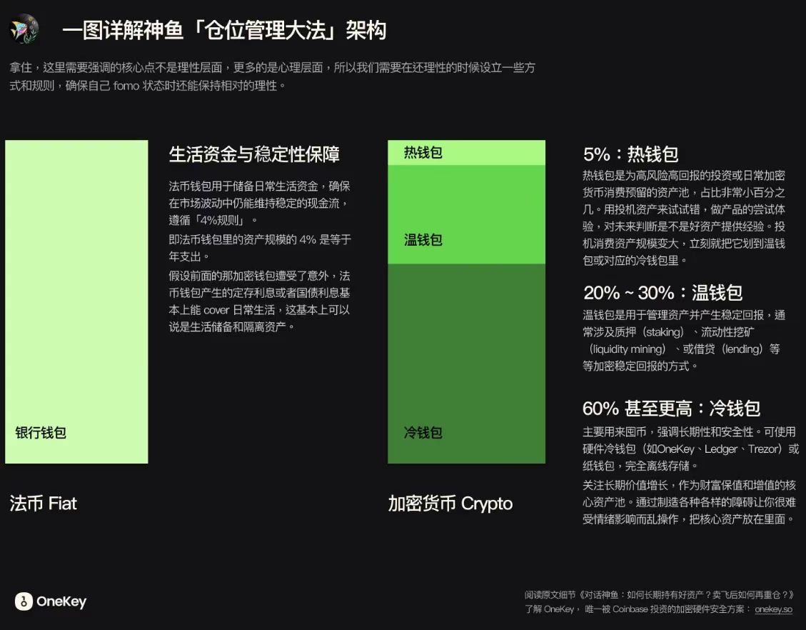 XINGMUCRO's tweet photo. 神鱼详解了他的仓位架构。 https://t.co/bx7hgHiAu4