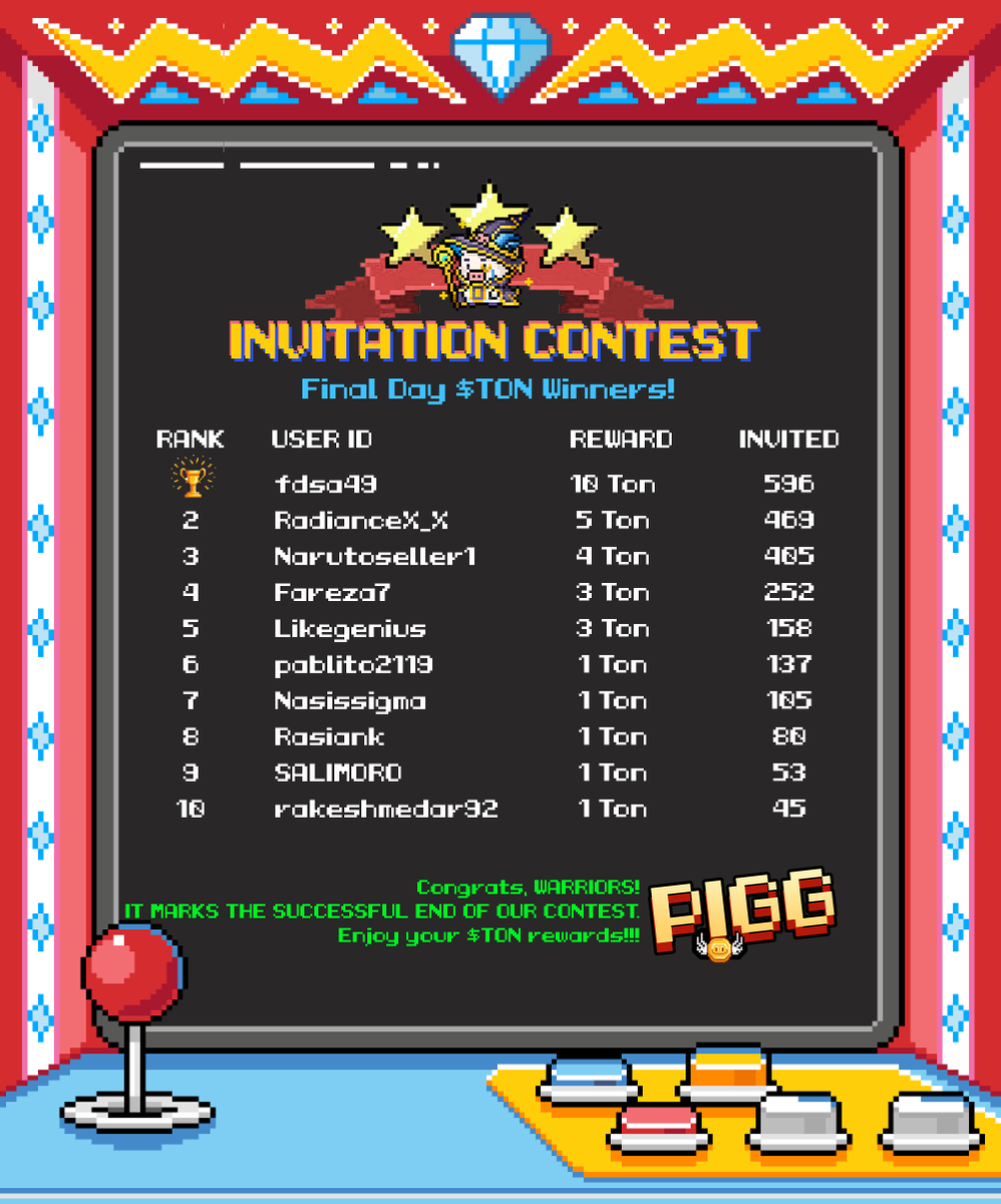 Pigg_Game's tweet photo. 🏆𝗣𝗜𝗚𝗚 𝗜𝗻𝘃𝗶𝘁𝗮𝘁𝗶𝗼𝗻 𝗖𝗼𝗻𝘁𝗲𝘀𝘁 𝗙𝗶𝗻𝗮𝗹𝗲!🏆

The final day of the Invitation Contest is here, and we've crowned our Top 10 winners! 🎉 You'll be rewarded with $TON for your outstanding efforts. 💰🐷

Thanks to you, the PIGG army is thriving and ready for more battles. Stay with us as the journey continues! 🚀⚔

But that's not all! Stay tuned for the upcoming reveal of rewards for🏆𝗧𝗼𝘁𝗮𝗹 $𝗣𝗜𝗚𝗚 𝗣𝗼𝗶𝗻𝘁𝘀 𝗟𝗲𝗮𝗱𝗲𝗿𝗯𝗼𝗮𝗿𝗱—you don’t want to miss this! 

💎JOIN NOW: https://t.co/gWKzwP7JmY

#PIGG #play2earn #Play2Airdrop