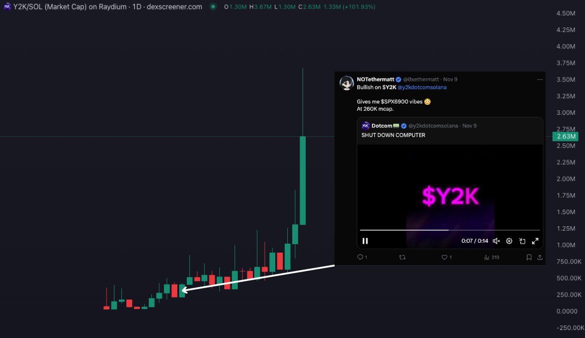 0xethermatt's tweet photo. GM, just woke up to $Y2K @y2kdotcomsolana
The #nostalgia renaissance has begun.
#Y2K #Solana #NostalgiaCoin https://t.co/hRfTOiCmTG