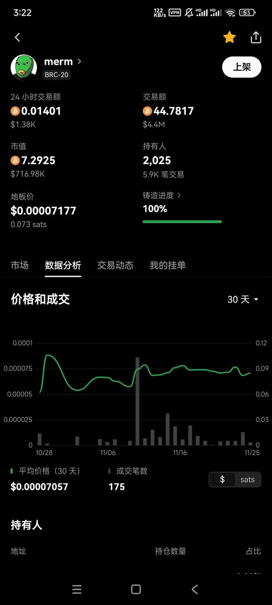 像 $MERM 这样能够自然持续保持流动性，还能保持市值在一定程度的铭文，在链上可以说很稀有了

这就是社区的力量，是社区共识强大的直观表现。

要知道铭文的流动性是出乎意料的差，一个热点的SOL MEME一天的成交量估计比所有链上铭文一天的成交量都高😂

#BRC20 #MEME $ORDI