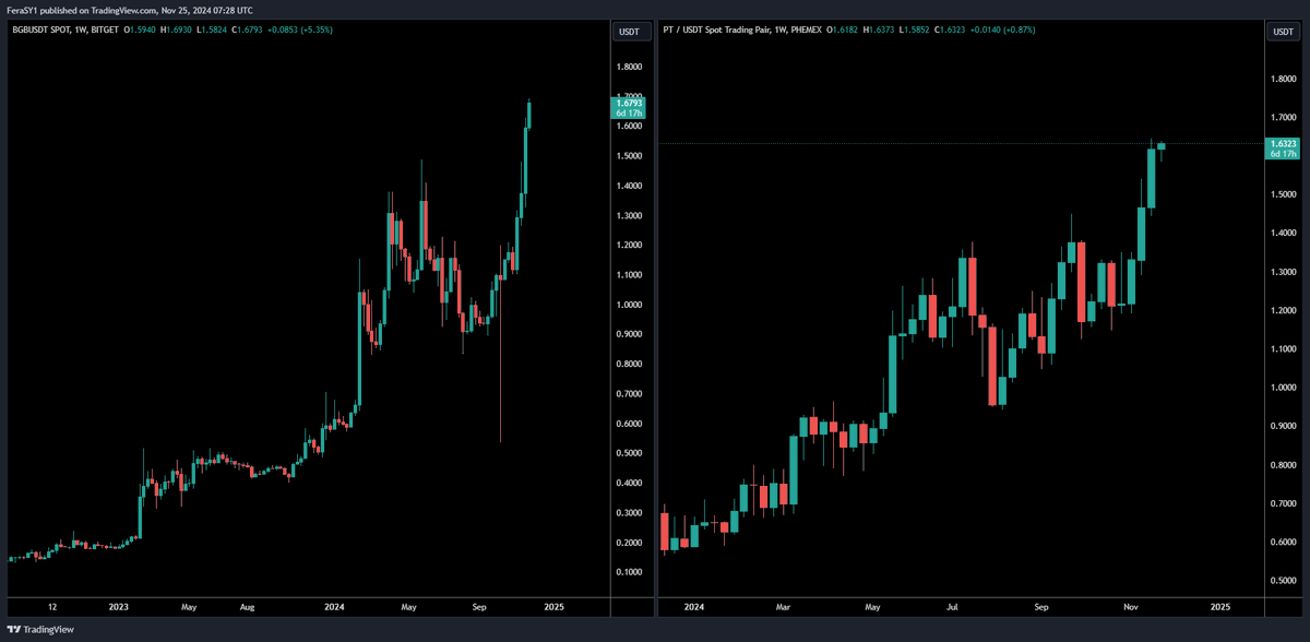 Crypto Feras tweet media