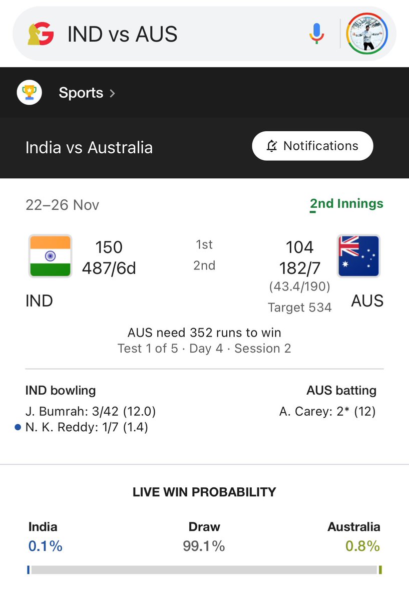 SivkumarKk's tweet photo. @GoogleIndia hey, it’s time to update though you’re not intended/interested. India’s LIVE WIN PROBABILITY 
#india #INDvsAUS #google #cricket https://t.co/AL7cVs0oX8