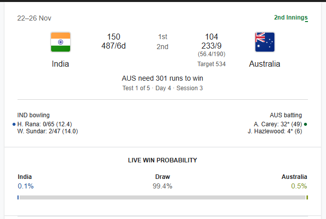 That win probability! 🙈
