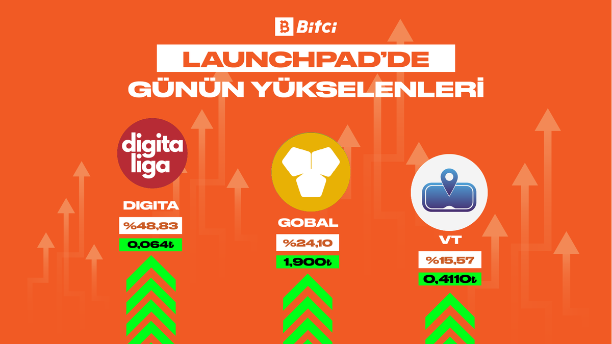 BitciLaunchpad tweet picture