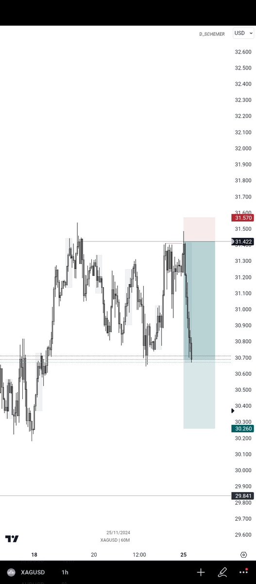 IAMKOSII's tweet photo. XAGUSD
Running
#Stayscheming https://t.co/lh1FPMVAtK