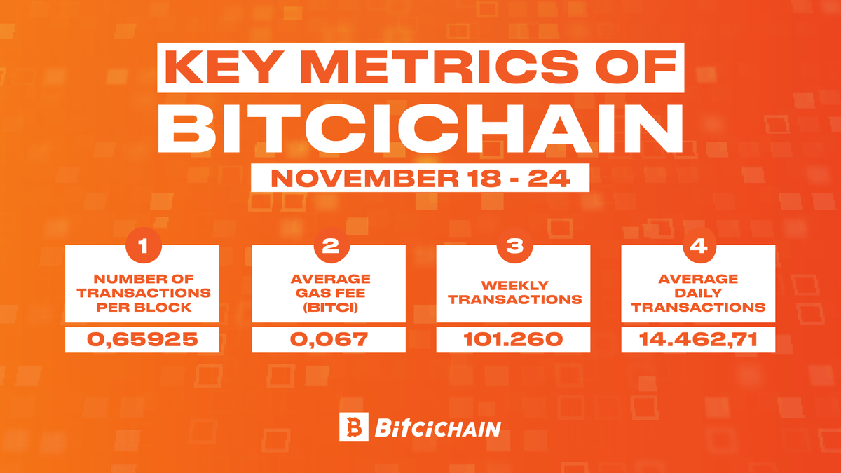 BitciChain tweet media
