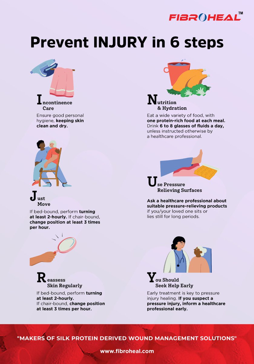 Fibroheal1's tweet image. Its Time to Act, to keep the Skin Intact!
Prevention is better than cure, say goodbye to #pressuresores.
#pressureinjuries #presssureulcerprevention #ulcer #bedsores #BedSorePrevention

@Vvk_mishra