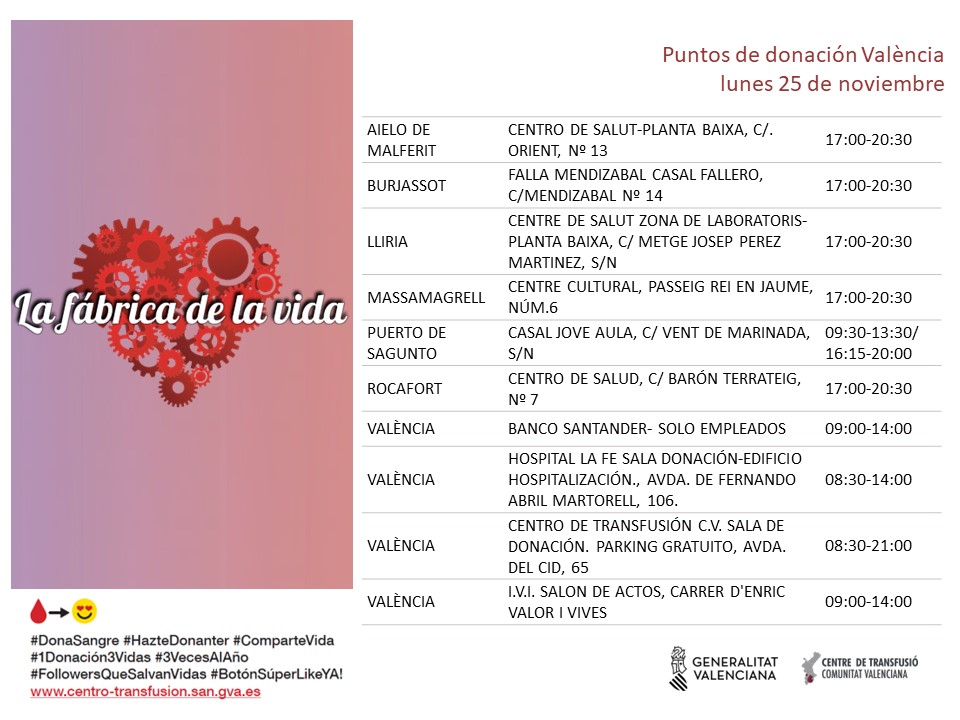 GVAdonasang's tweet image. 𝐏𝐮𝐧𝐭𝐨𝐬 𝐝𝐞 𝐝𝐨𝐧𝐚𝐜𝐢𝐨́𝐧 #València
📅lunes #25noviembre

1 de cada 10 personas ingresadas en un hospital necesita sangre. Tu donación hace posible su tratamiento.

#DonaSangre #DonaPlasma
Únete a #LaFábricaDeLaVida❤️