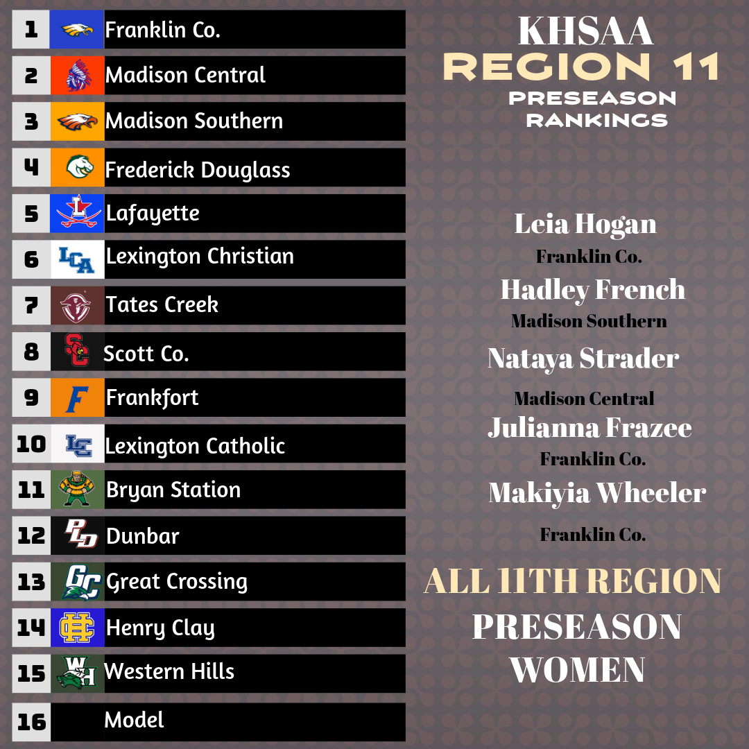 Nations Elite (@nationselite1) on Twitter photo <a href="/LadyFlyerHoops/">Lady Flyers</a> is one of the most complete teams in the Bluegrass with great guard play led by <a href="/LeiaHogan_5/">Leia Hogan</a> and <a href="/makiy2027/">Makiyia Wheeler</a> and great post play led by <a href="/julianafrazee25/">juliana</a>. Their toughest challenges will come from within Madison Co. <a href="/LadyFlyerHoops/">Lady Flyers</a> is one of the most complete teams in the Bluegrass with great guard play led by <a href="/LeiaHogan_5/">Leia Hogan</a> and <a href="/makiy2027/">Makiyia Wheeler</a> and great post play led by <a href="/julianafrazee25/">juliana</a>. Their toughest challenges will come from within Madison Co.