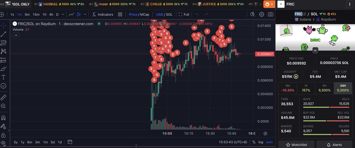 Lookonchain tweet media