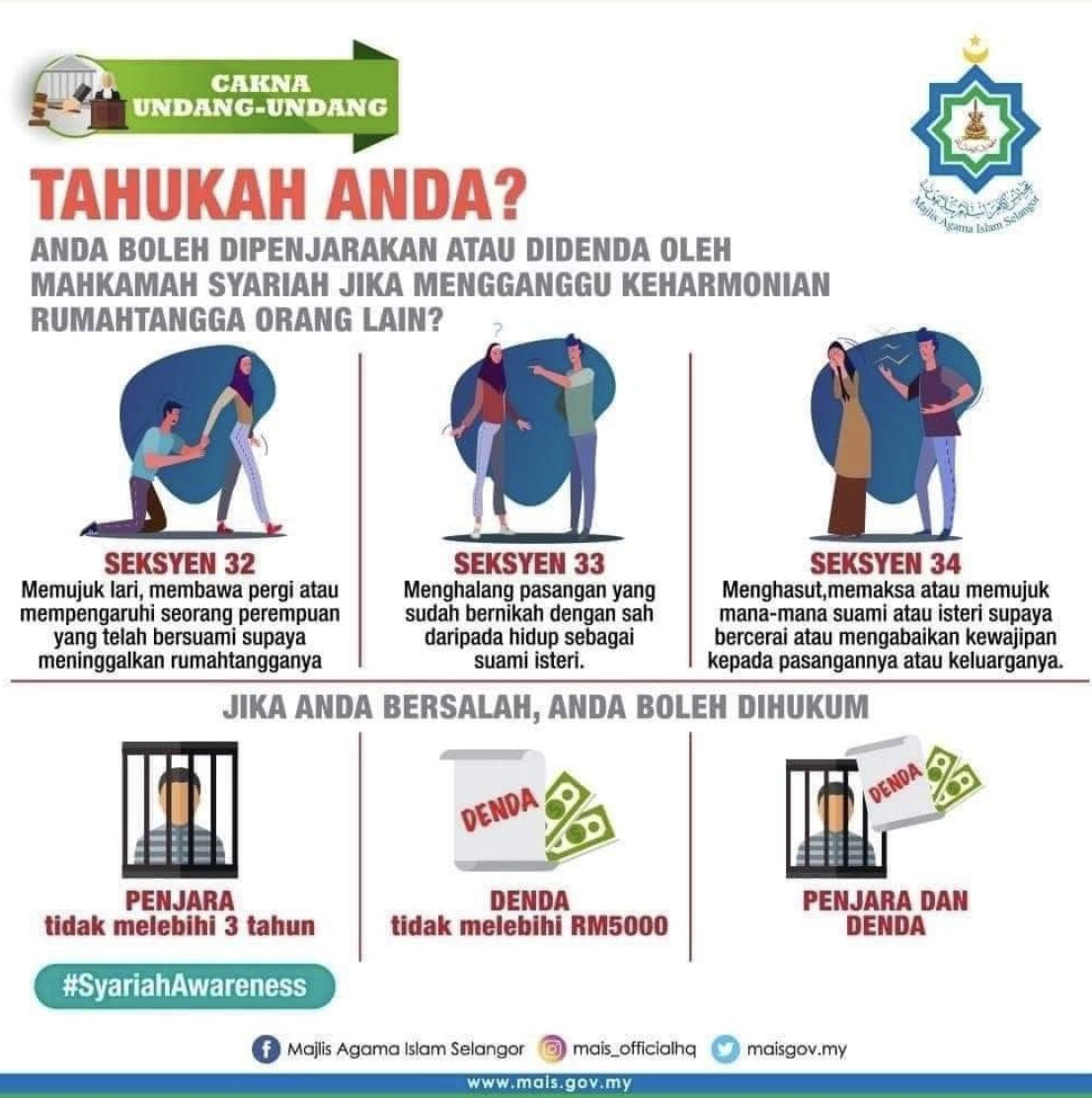 AzeemSyuk's tweet photo. Ramai yang rumah tangga hancur sebab orang ketiga kat pejabat... Tapi tau tak korang boleh ambik tindakan undang-undang kalau ada orang kacau?

Kalau didapati bersalah, hukumannya:

▫️ Penjara tak lebih 3 tahun
▫️ Denda tak lebih RM5000
▫️ Atau dua-dua sekali! 💸 https://t.co/K0ceJ8vY8e