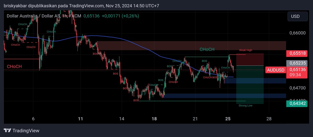 Mbah Semar Trader tweet media