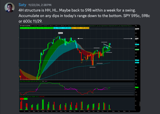 satymahajan's tweet photo. In case you are wondering how to swing that hourly breakout, here was my thesis on Friday. We had really nice dips in range all day and a perfect one after my post for entries. Hope it helps. $SPY https://t.co/BNRVxFinC1