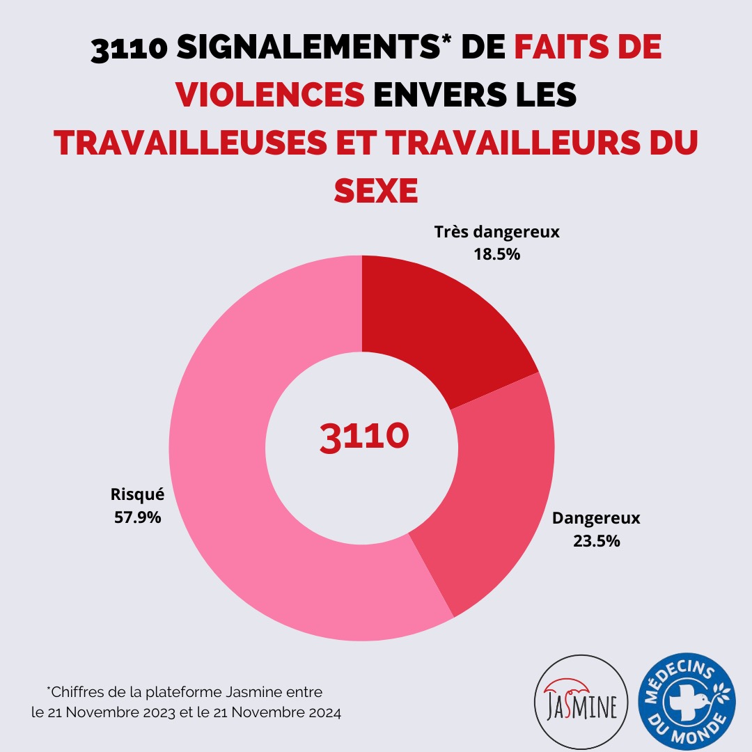 Jasmine - Médecins du Monde France ☂ tweet media