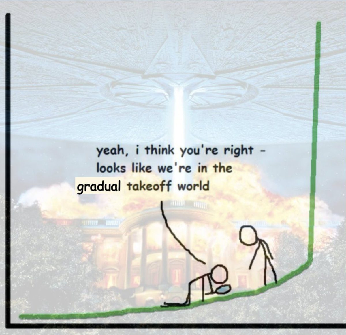 While some say a new AI winter is coming, this paper on Test-Time Training (TTT) tells a different story - it shows that we can update a models parameters during inference. Unlike finetuning, TTT can operate in a low-data regime. 

There is no wall, scaling has just begun. 

We