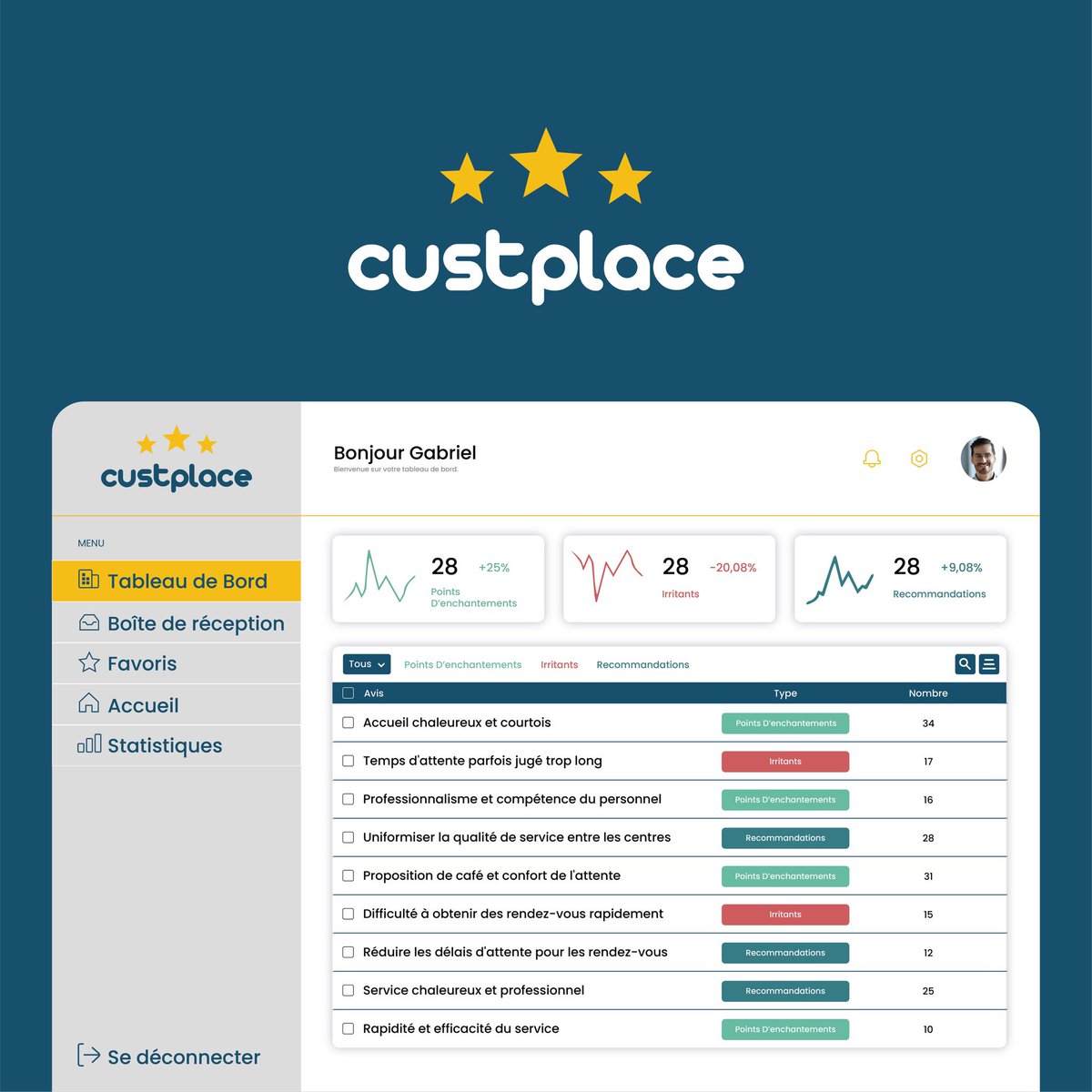 🛠️ Simplifiez la gestion des avis clients avec Inbox IA® !

👀 Analysez, priorisez et agissez en un coup d'œil grâce à l'IA intégrée.

✨ Transformez chaque retour en opportunité pour améliorer votre image.

#ReviewManagement #IA #InboxIA #GestionDesAvis