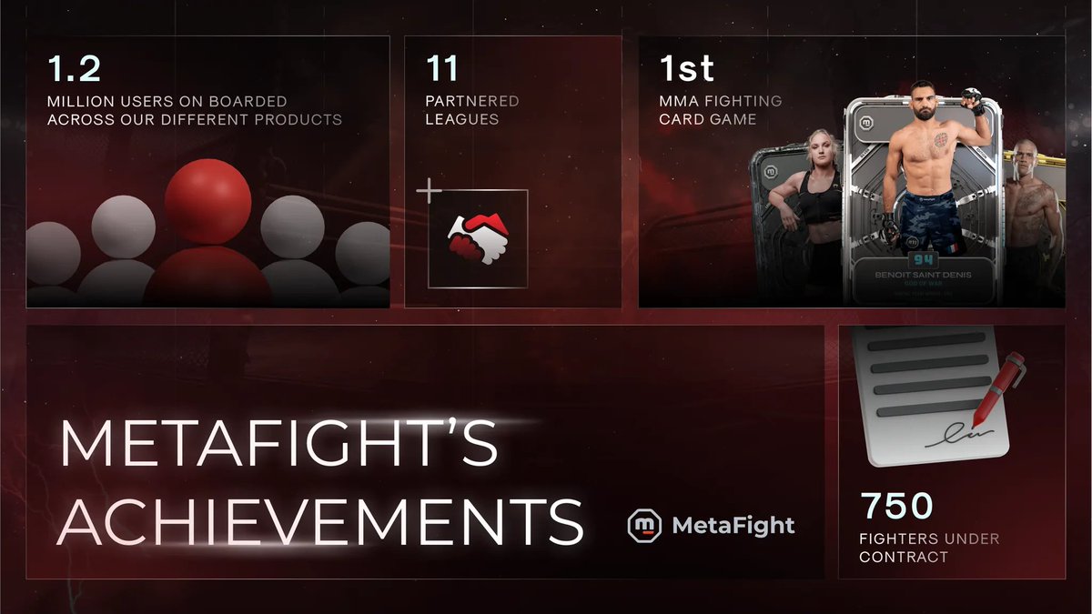 kryptoBenzai's tweet photo. 📢📢 Introducing @MetaFightOff 🥊, it's the ultimate #MMA platform for fans & fighters worldwide.

Global Reach: Officially licensed in MMA with 700+ partners.  
🔻Team Power: Co-founded by UFC Champ Ciryl Gane, backed by 15+ experts & top advisors.  
🔻User Base: 1.2M+ users on Punch-to-Earn Telegram’s 1st 3D game.  
🔻Achievements: 200+ sponsored fights, 250+ broadcasts in the MetaFight Room.  

What they Offer:  
🔻Digital Collectibles: Official fighter cards featuring stars like @Ciryl_Gane & @BulletValentina. Build, trade & earn exclusives.  
🔻Management Card Game (MCG): Manage fighters, strategize, and win real & digital rewards.  
🔻MetaFight Live: Watch MMA fights in a 3D virtual world with immersive angles & fan interaction.  
🔻Exclusive Experiences: Meet fighters, spar, and access premium events.  

Powered by $MFT, MetaFight bridges digital & real MMA worlds. Proudly partnered with brands like @AnimocaBrands, @TheSandboxGame & @Venum.  

🔥 Get ready to experience MMA like never before 🚀

#MetaFight #MMA