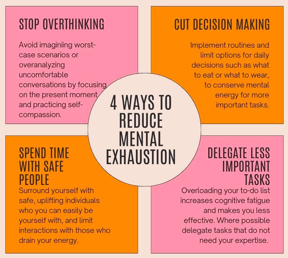 Een #burnout wil je voorkomen. Voel je je overweldigd of mentaal uitgeput, pak deze vier punten dan eens goed aan. #burnoutpreventie stapuitjeburnout.nl