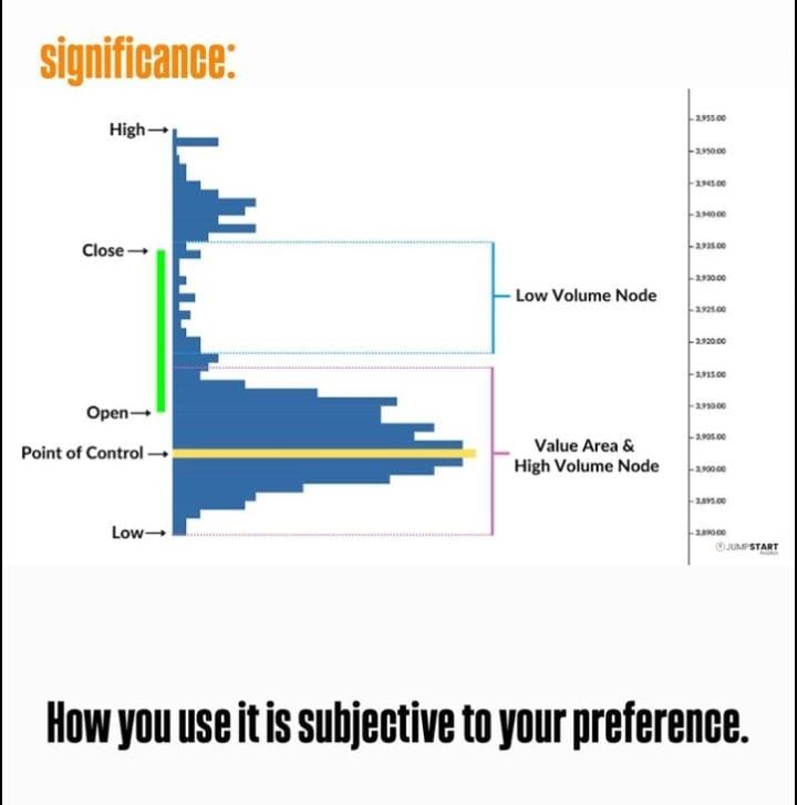 biggcole_'s tweet image. Okay FVCK IT‼️

Let’s talk about Volume Profile, Auction Market Theory, and Delta.

Most traders scratch the surface, but the real gold is in what others overlook. 
🧵👇

(Thread)