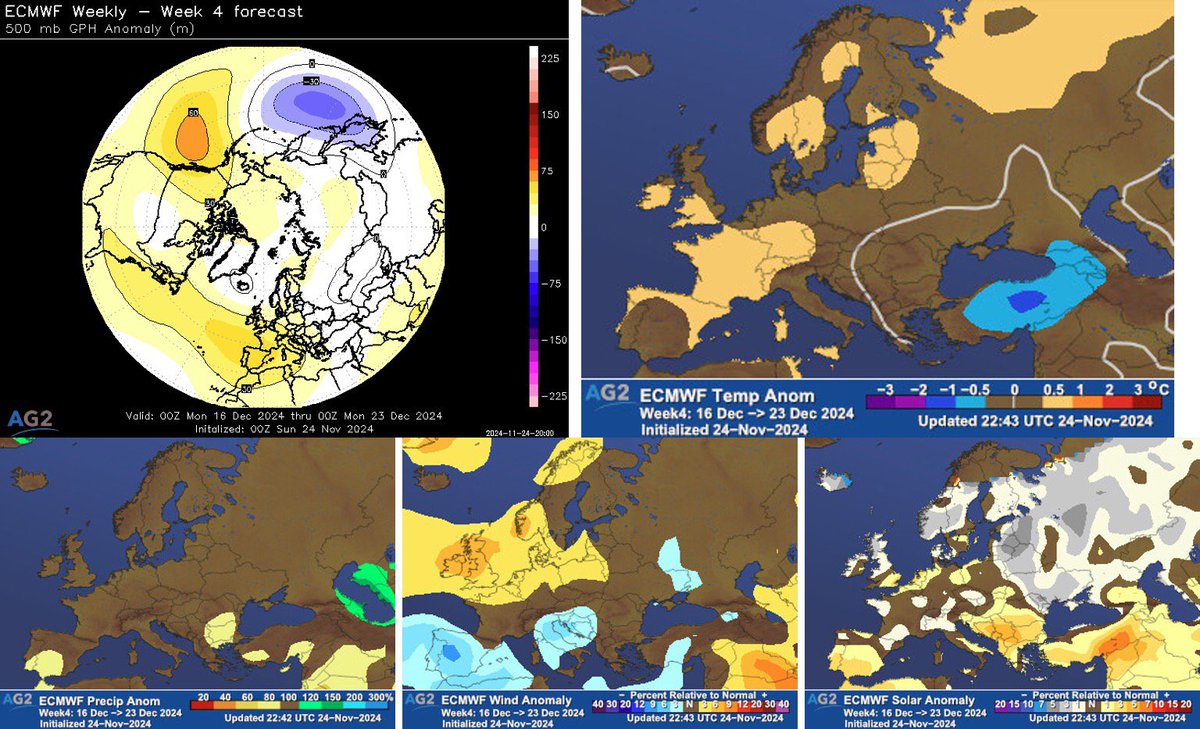 Atmospheric_G2's tweet photo. #Europe: +ve #NAO through much of #December per the latest EC46 run, with higher pressure more dominant from the W, keeps #colder air SE.

https://t.co/yOQxCkPMm6

In the article, we also discuss #renewable #outlooks: #hydropower #windpower #solarpower. https://t.co/onrzOaRYZ2