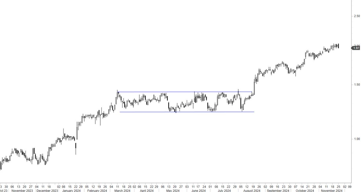 Aksel Kibar, CMT tweet media