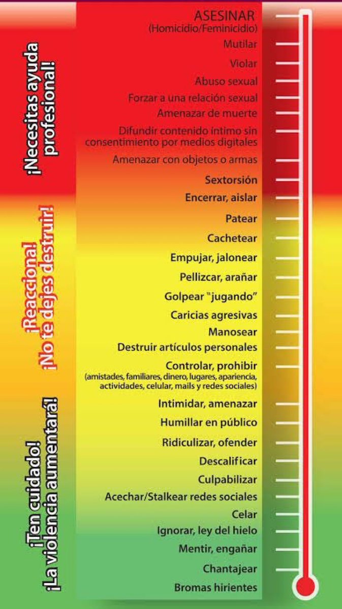 gabiciddeleon's tweet photo. Hoy es  el Día Internacional para la Eliminación de la Violencia contra la Mujer. Se comparte el violentometro que aplica para todo género. 

Repásalo hasta creerlo, no lo normalices. ⤵️ https://t.co/xZIrO3BQk5