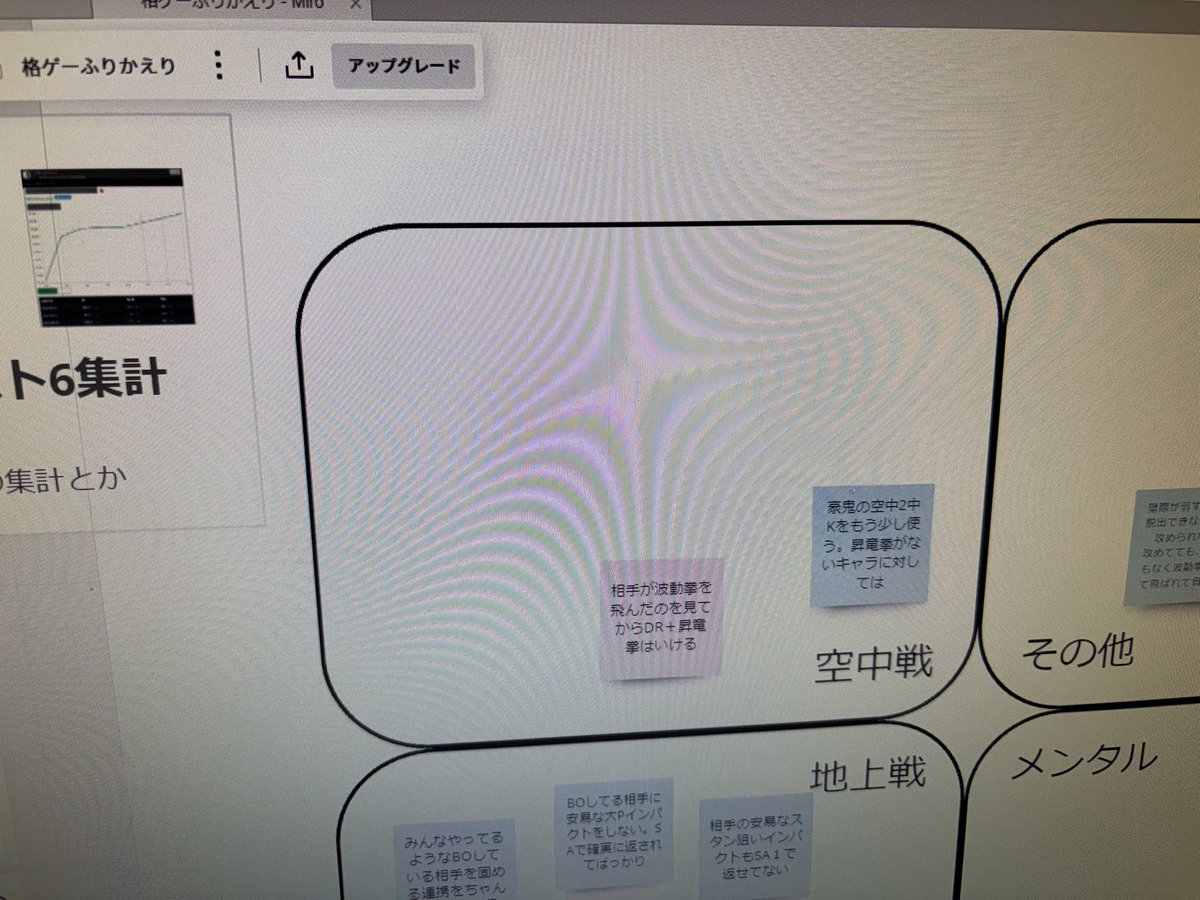 スト6伸び悩むあまりmiroでふりかえりマッピングを始めた
ジャパニーズカイゼン