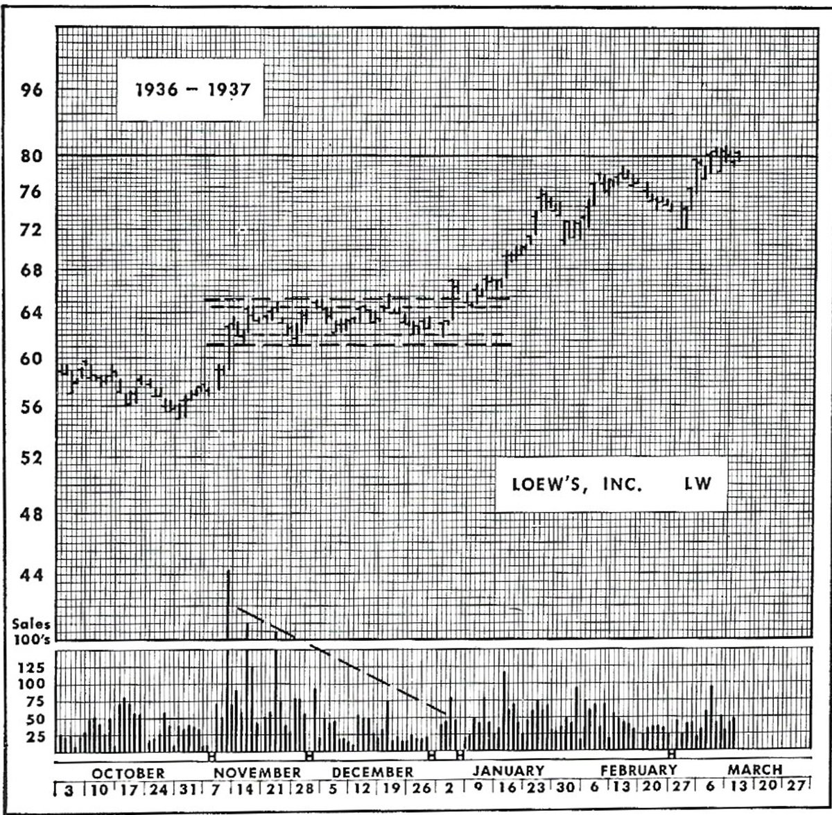 Aksel Kibar, CMT tweet media