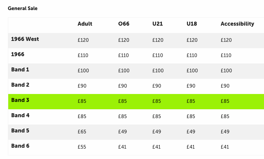 SaveConcessions's tweet image. • No concessions at all in Bands 1-4

• Extremely limited concession availability only in Bands 5 &amp;amp; 6, which are furthest from the pitch

These prices - in addition to the loss of nearly all STH concessions - are a disgrace, @WestHam @karren_brady @WestHamHelp. You should be…