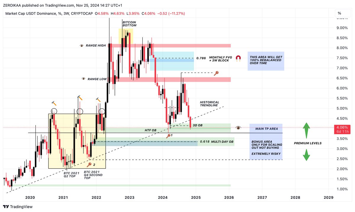 USDTONE Crypto Skill - Read Our Findings Here.cyg - অনুসন্ধান / X
