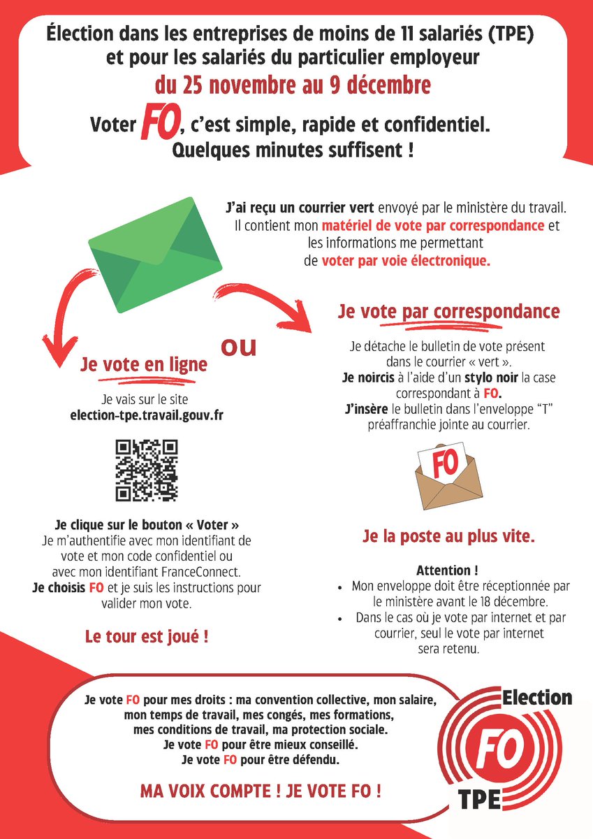 force_ouvriere's tweet image. Election TPE du 25 novembre au 9 décembre, c’est parti !

Salariés d’une TPE ou d’un particulier, vous pouvez voter dès à présent en ligne ou par correspondance. VOTEZ pour FO, le syndicat qui porte votre voix pour défendre vos droits. 
Comment voter FO&amp;gt;&amp;gt;force-ouvriere.fr/j-ai-recu-un-c…