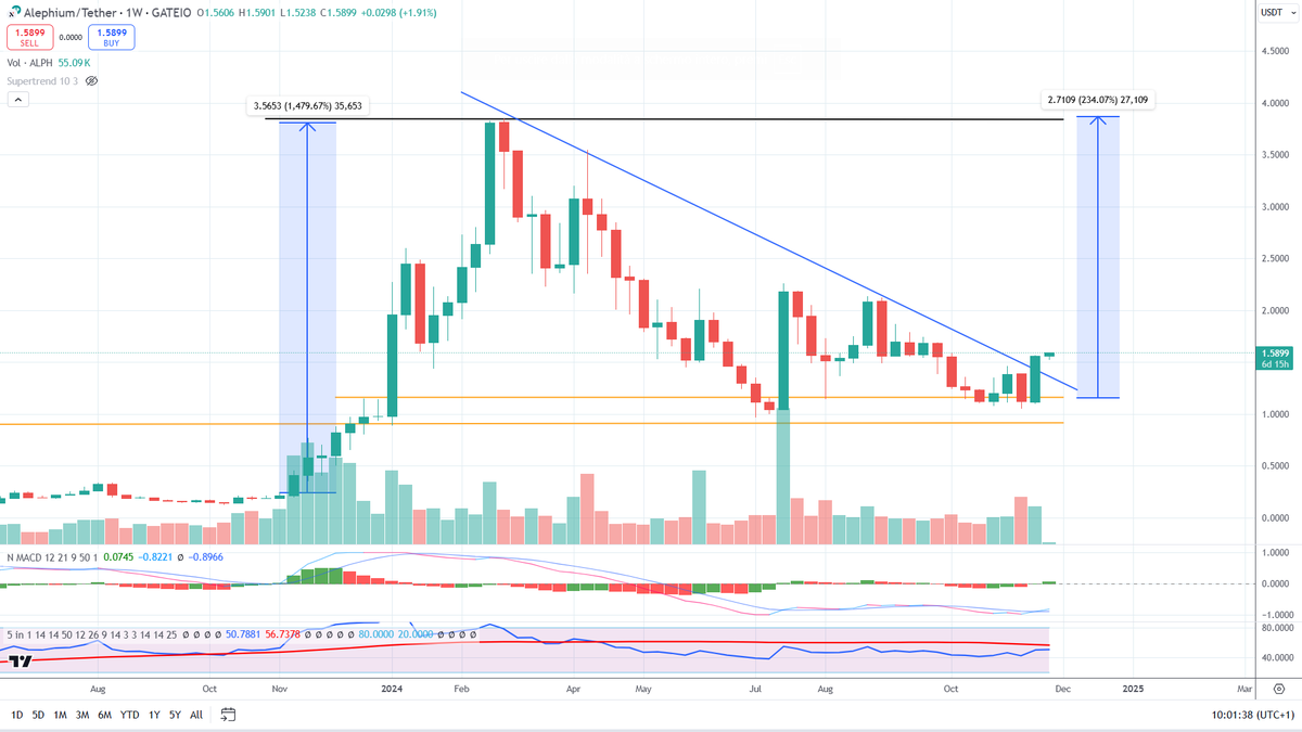 PaoloG 🏦 🇮🇹 tweet media