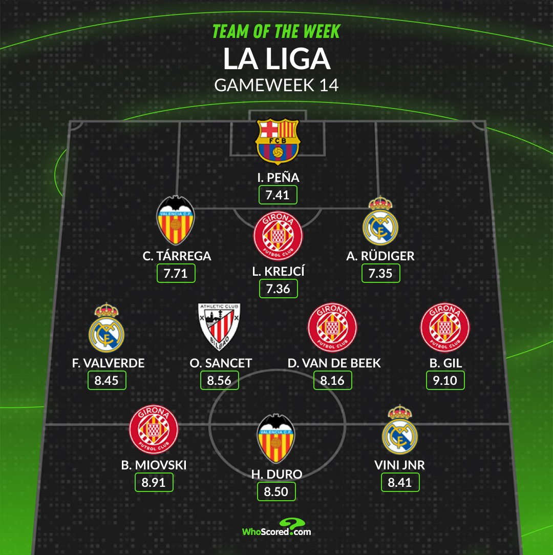 🇪🇸 La Liga Team of the Week