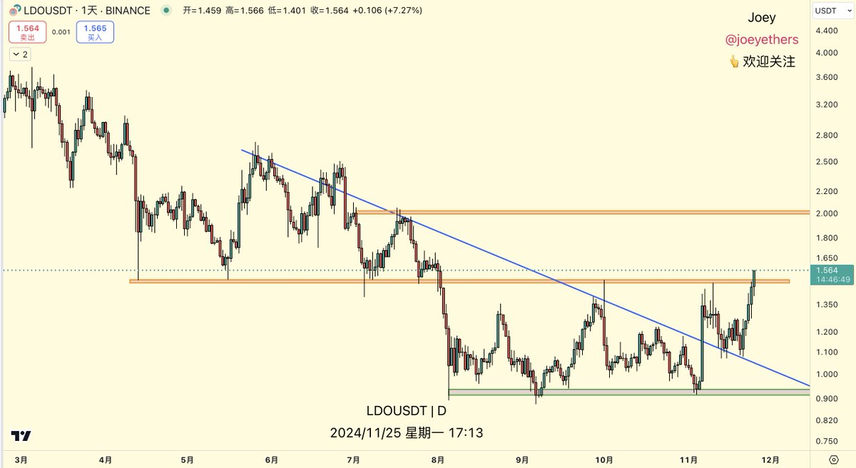 $ldo 可以发射