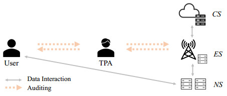 Journal of Surveillance, Security and Safety tweet media
