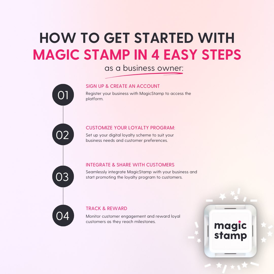 Getting started with Magic Stamp is as simple as 1-2-3-4!

Download Magic Stamp today!

 #LoyaltyMadeEasy #BusinessGrowth #MagicStamp